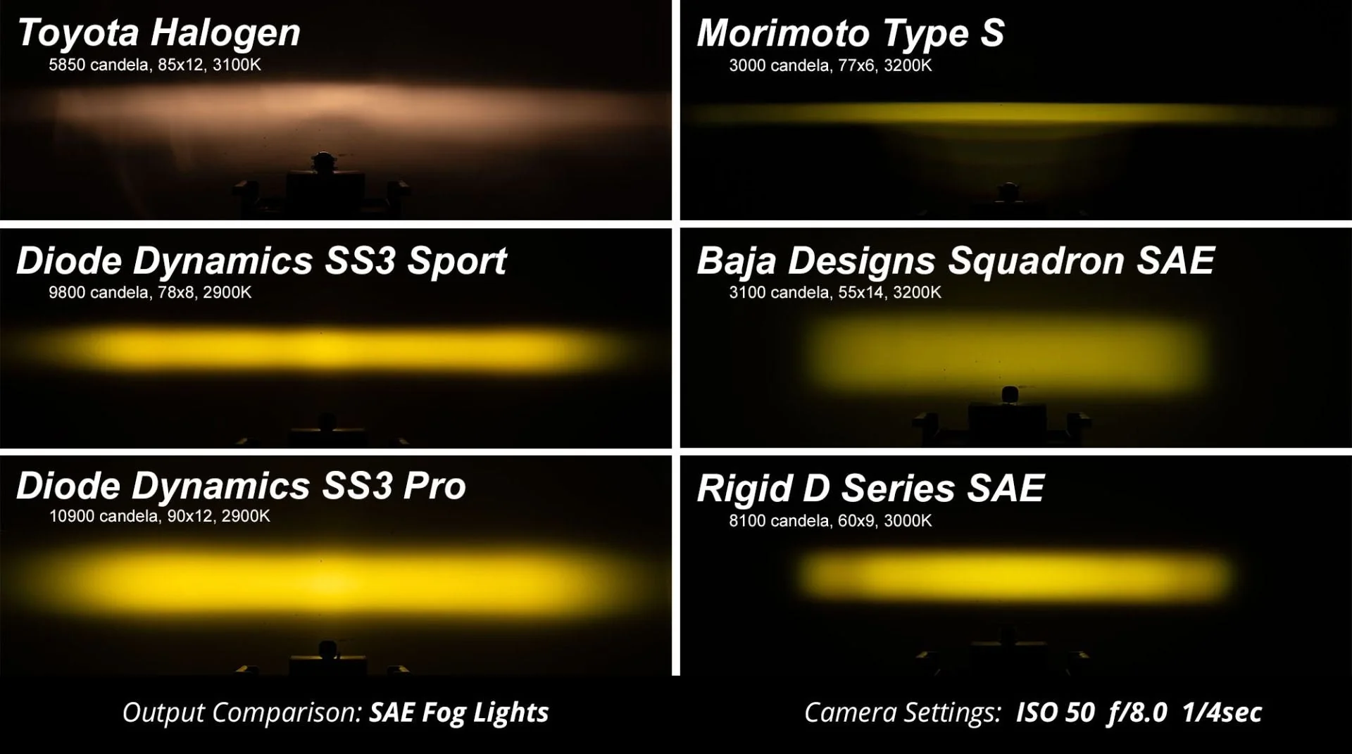 SS3 Foglight kit for 2020-2021 Chevrolet Silverado HD 2500/3500 - Image 9